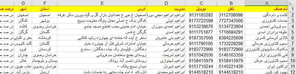 نمونه لیست بانک اطلاعات شماره موبایل کود و سم فروشان