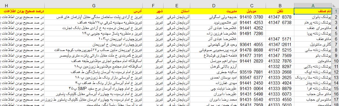 بانک اطلاعات پوشاک و لباس فروشی های زنانه