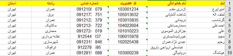 نمونه لیست بانک اطلاعات شماره موبایل اعضاء نظام مهندسی تهران