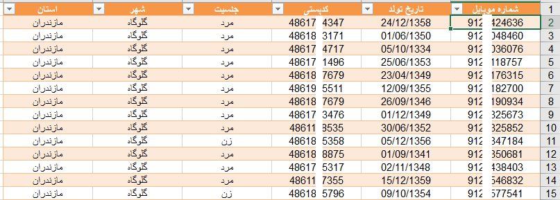 شماره موبایل بانوان مازندران به تفکیک سن و کدپستی