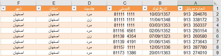 شماره موبایل بانوان اصفهان به تفکیک سن و کدپستی