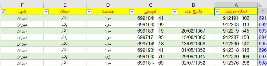 شماره موبايل بانوان ايلام به تفكيك سن و كدپستي