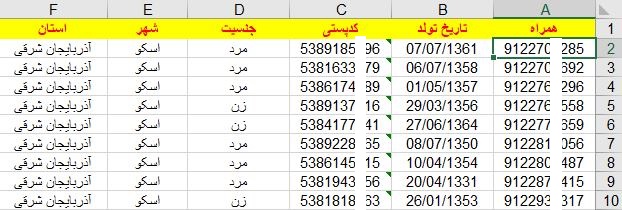 شماره موبایل بانوان آذربایجان شرقی به تفکیک سن و کدپستی