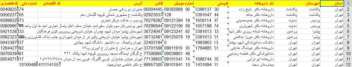 نمونه لیست بانک اطلاعات شماره موبایل