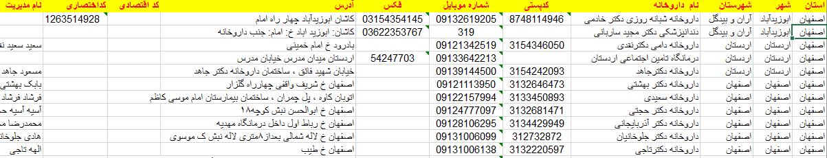 نمونه لیست بانک اطلاعات شماره موبایل