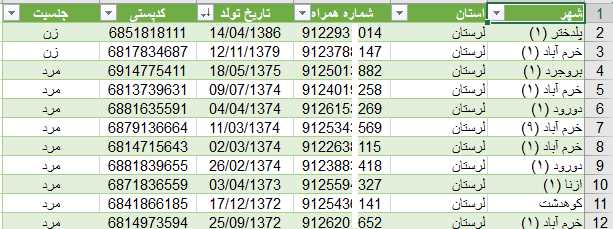 شماره موبایل بانوان لرستان به تفکیک سن و کدپستی