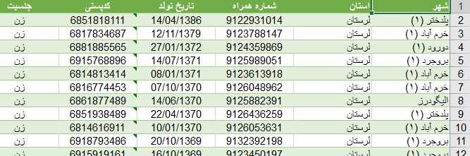 شماره موبایل بانوان لرستان به تفکیک سن و کدپستی