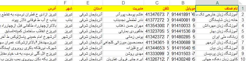 نمونه لیست بانک اطلاعات شماره موبایل آموزشگاه های زبان خارجی کشور