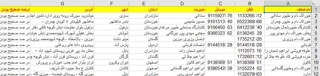 نمونه لیست بانک اطلاعات شماره موبایل فروشندگان خوراک دام و طیور کشور