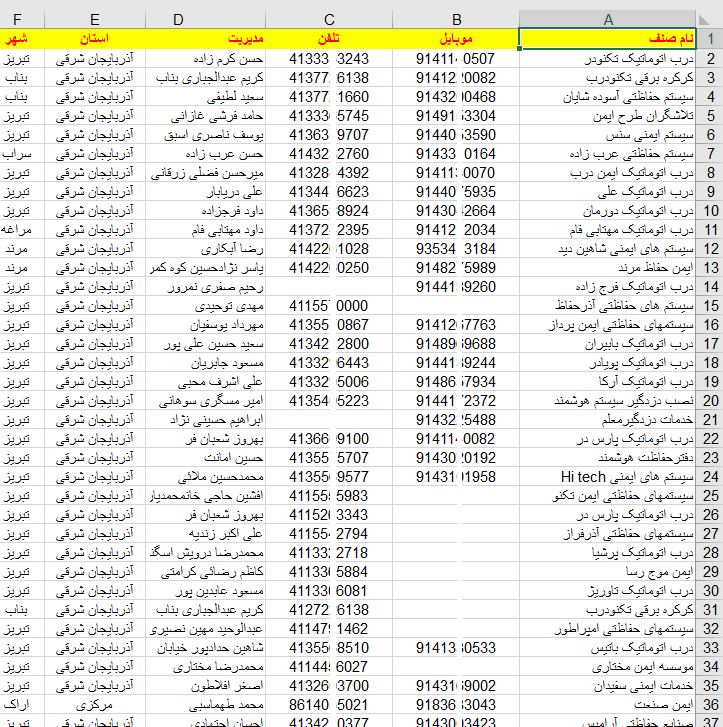 بانک اطلاعات دزدگیر و درب اتوماتیک