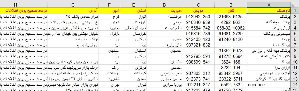 بانک اطلاعات پوشاک و لباس فروشی های بچه گانه