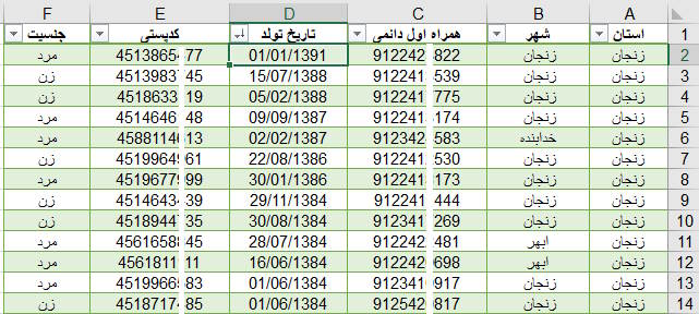 شماره موبایل استان زنجان به تفکیک سن و کدپستی