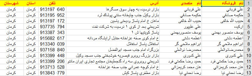 نمونه لیست بانک اطلاعات شماره موبایل فروشندگان پوشاک مردانه کرمان